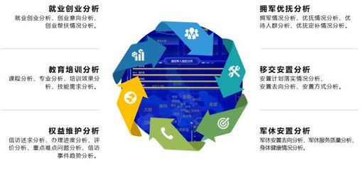 云魔方軟件 以信息化建設助力退役軍人服務，用實際舉措辦實事、維護權益