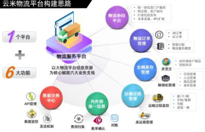 銳特信息攜手云米，F(xiàn)2C新模式驅動互聯(lián)網家電生態(tài)圈服務升級